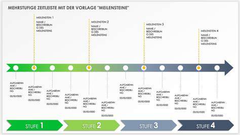Zeitleiste: Ansatz, Schütteln, Ruhephase, Abfüllung