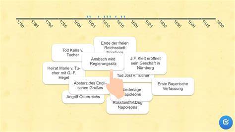 Zeitleiste: Originaltitel, deutsche Veröffentlichungen und Reihenfolge