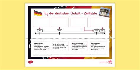 Zeitleiste: Veröffentlichung der Pudding-Pauli-Bände