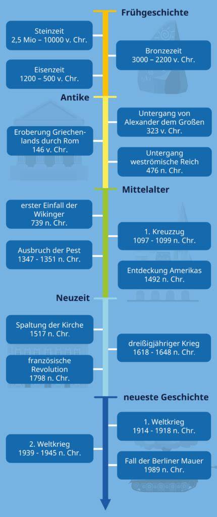 Zeitleiste: Von der „Neapolitaner Schnitte No. 239“ bis zum modernen Adventskalender