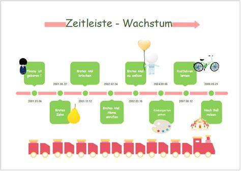 Zeitleiste für die Vorbereitung einer Einhorn-Torte