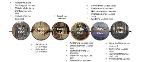 Zeitleiste-Infografik: WAWI Historie von 1957 bis internationale Werke