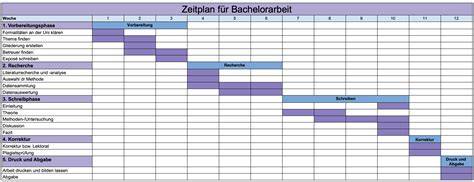 Zeitplan für die mehrtägige Tortenproduktion