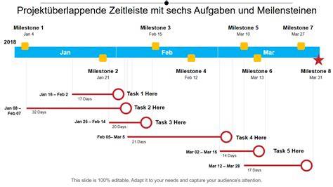 Zeitschiene: Von der Teigherstellung bis zur fertigen Buchtorte - alles im Überblick als Infografik