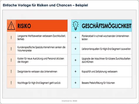 Zimt in der modernen Ernährung: Chancen und Risiken (Schema)