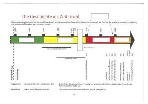 Zucker in der Kindheitsernährung und gesellschaftliche Entwicklung (Infografik Zeitstrahl)