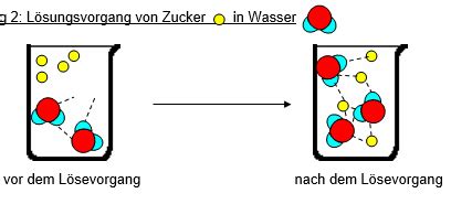 Zucker löst sich im Maiwipferlsaft nicht auf - Problemanalyse