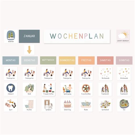 Zucker-Challenge Wochenplan und Alltagstipps (Illustration oder Schemata)