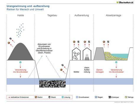 Zuckeralkohole: Funktionsweise und Risiken