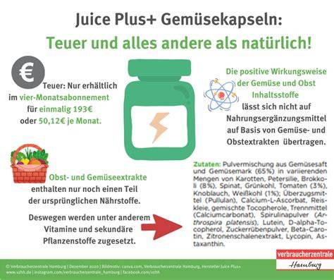 Zuckeranteil in Dosenobst im Vergleich zu frischem Obst