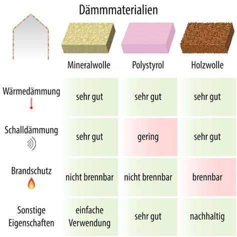 Zuckerbild-Materialien im Vergleich