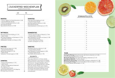 Zuckerfreier Wochenplan (Übersicht als Infografik)