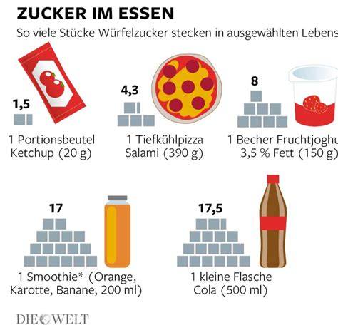 Zuckergehalt Apfelsaft vs. Cola pro 100 ml in Gramm und Würfelzucker