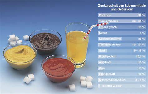 Zuckergehalt in Pudding
