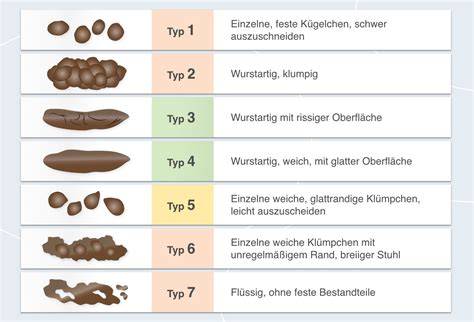 Zuckerguss-Konsistenz: Von dünn bis fest erklärt