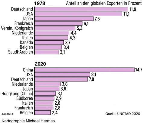 Zuckerhandel heute, Welthandel und Börsentrends