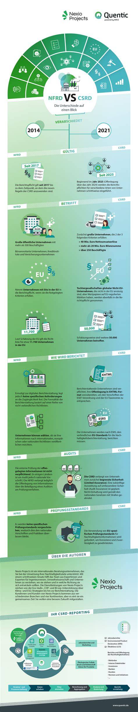 Zuckerkette vs. Alkoholmolekül (Infografik)