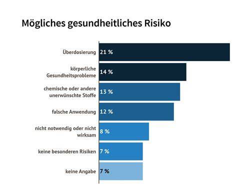Zuckerkonsum und gesundheitliche Risiken - Grafik
