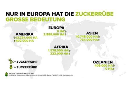 Zuckerrohr- und Zuckerrübenproduktion weltweit