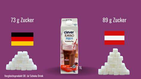 Zuckervergleich Kakao vs. Schokoladenmilch