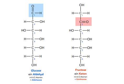 Zuckerzusammensetzung im Honig (Tortengrafik mit Anteil Fructose, Glucose und anderen Zuckern)