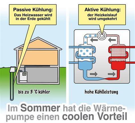 Zusammendrücken und Kühlen der Hohlkörper