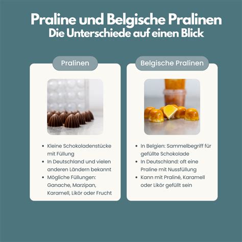 Zusammenfassende Infografik: Pralinen vs. Trüffel