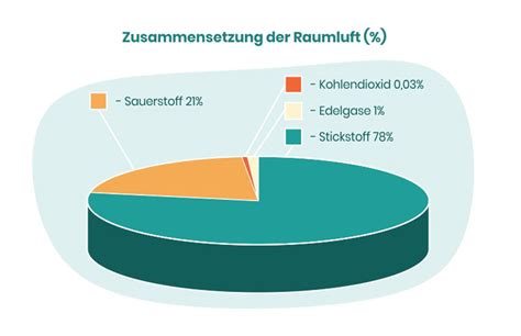 Zusammensetzung und Anteil der enthaltenen Fruchtsäfte (Tabelle/Grafik)