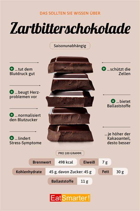 Zusammensetzung und Nährwerte Lindt Zartbitterschokolade (Infografik)