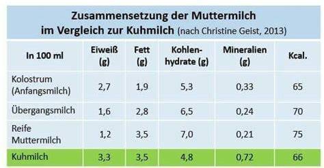 Zusammensetzung und Vergleich von Cola-Getränken