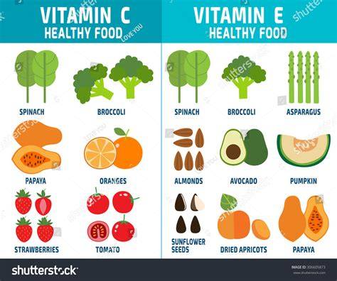 Zusatzstoffe: Vitamin C und Vitamin E in Lebensmitteln