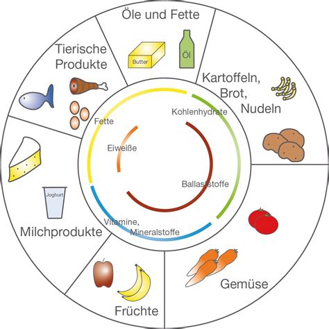 Zusatzstoffe und ihre Funktionen in Lebensmitteln
