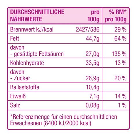 Zutatenübersicht und Nährwertangaben auf einer Pinguin Paula Schokolade