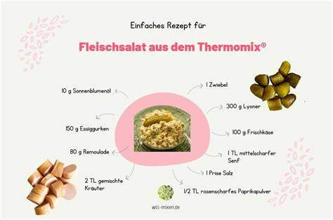 Zutaten für Hefewaffeln im Thermomix als Infografik