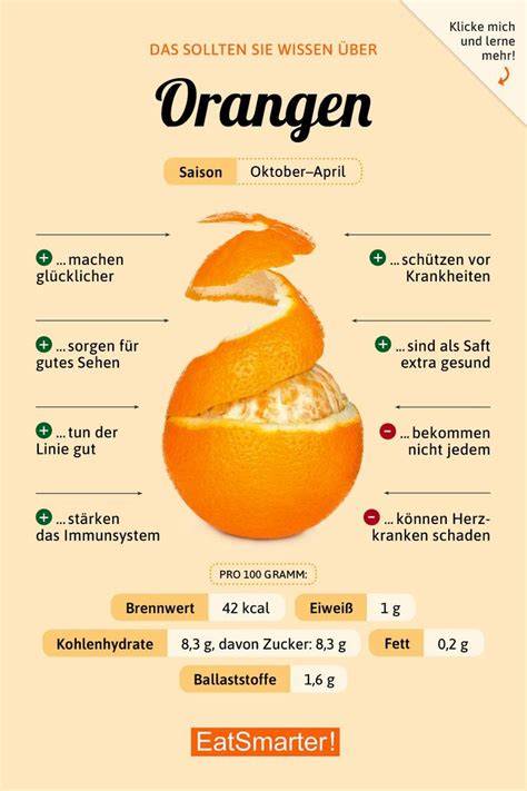 Zutaten für Zierapfel-Orangen-Marmelade (Infografik)