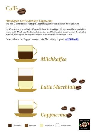 Zutaten für einen klassischen Caffè Mocha/Schoko-Kaffee
