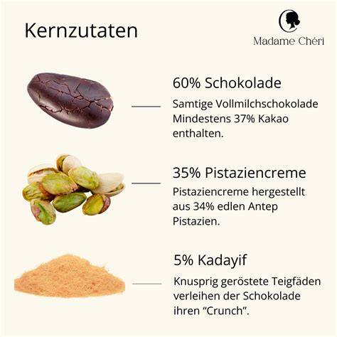 Zutaten und Aufbau der Dubai-Schokolade (Infografik mit Schichten)