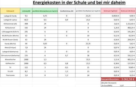 Zutaten und Energieverbrauch bei Eismaschinen