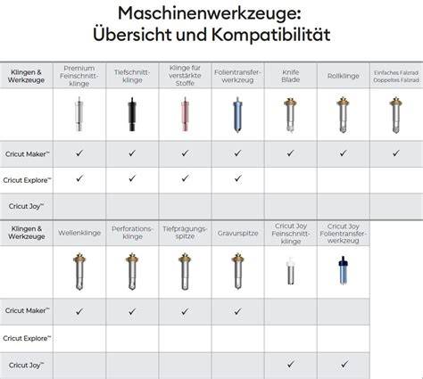 Zutaten und Werkzeuge für Waldmeistertorte im Überblick