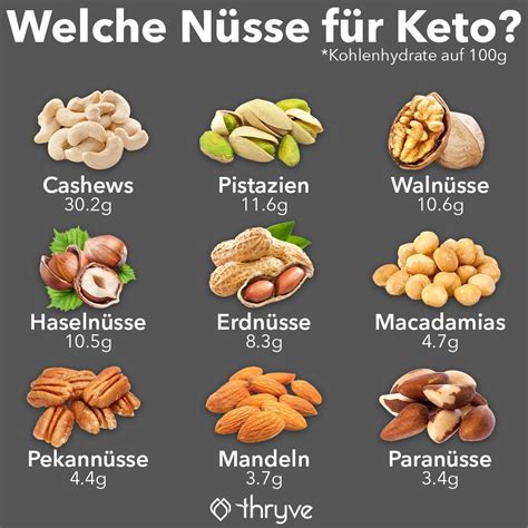 Zutaten verschiedener Nuss-Nougat-Creme-Sorten im Vergleich