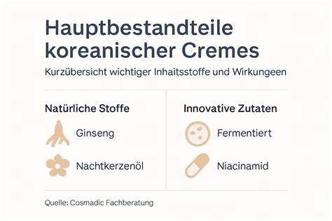 Zutaten-Infografik: Böden, Cremes, Dekorelemente