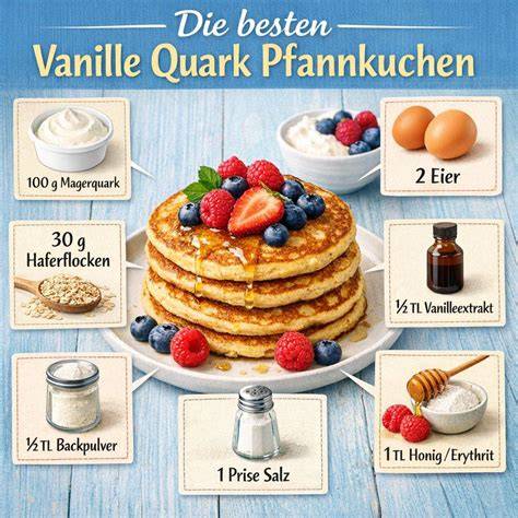 Zutaten-Infografik: Magerquark, Ei, Erythrit, Vanille, Beeren