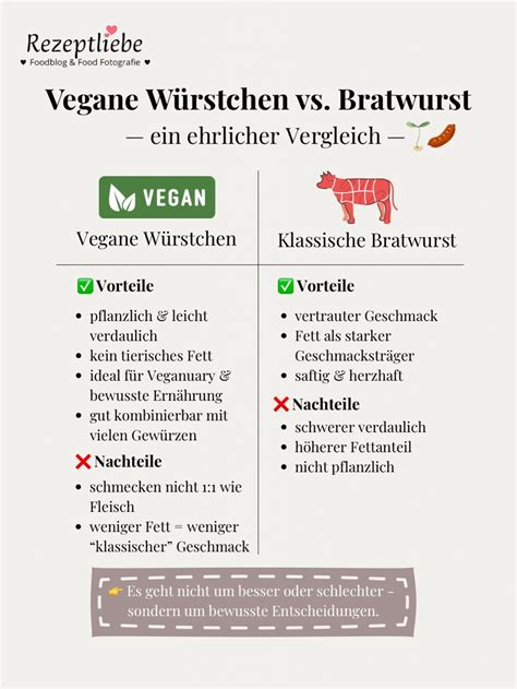 Zutaten-Infografik: klassische, vegane und Portwein-Variante im Vergleich