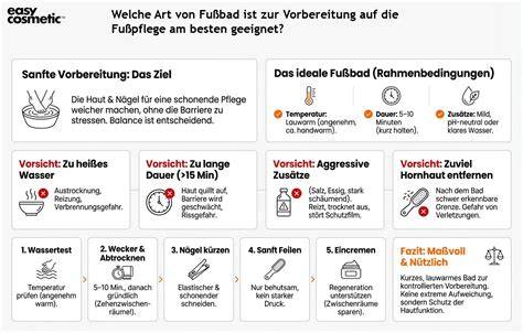 Zutaten-Infografik zur Vorbereitung von Lebkuchen-Mini-Gugelhupf