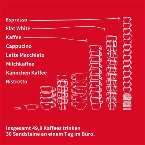 Zutaten-Tabelle für Erdbeer-Holunder-Torte (grafisch aufbereitet)