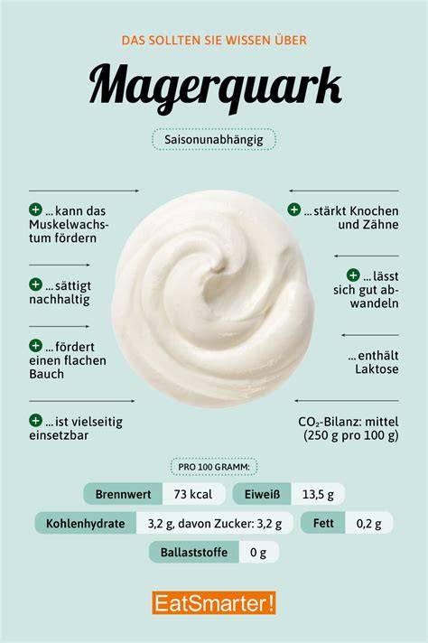 Zutatenanalyse von Magerquark mit Honig