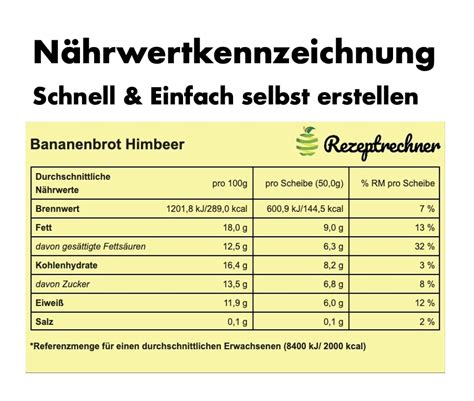 Zutatenliste, Infografik zum Nussanteil und Vergleich zu herkömmlichen Cremes