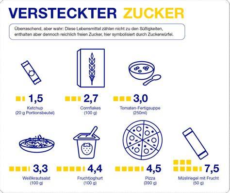 Zutatenliste: So erkennt man versteckten Zucker
