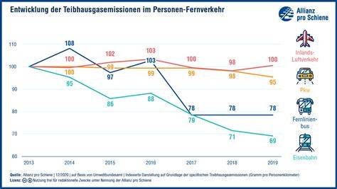 Zutatenliste grafisch aufbereitet: Vollkornanteil, Schokoladenkomponenten, Zusatzstoffe