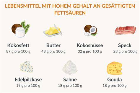 Zutatenvergleich: Butter-, Kokosfett- und Sahneglasur